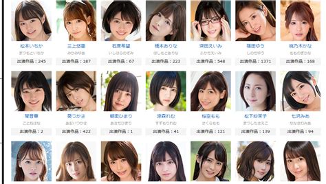 「ぽっちゃり」AV女優 人気・おすすめランキング（207人）